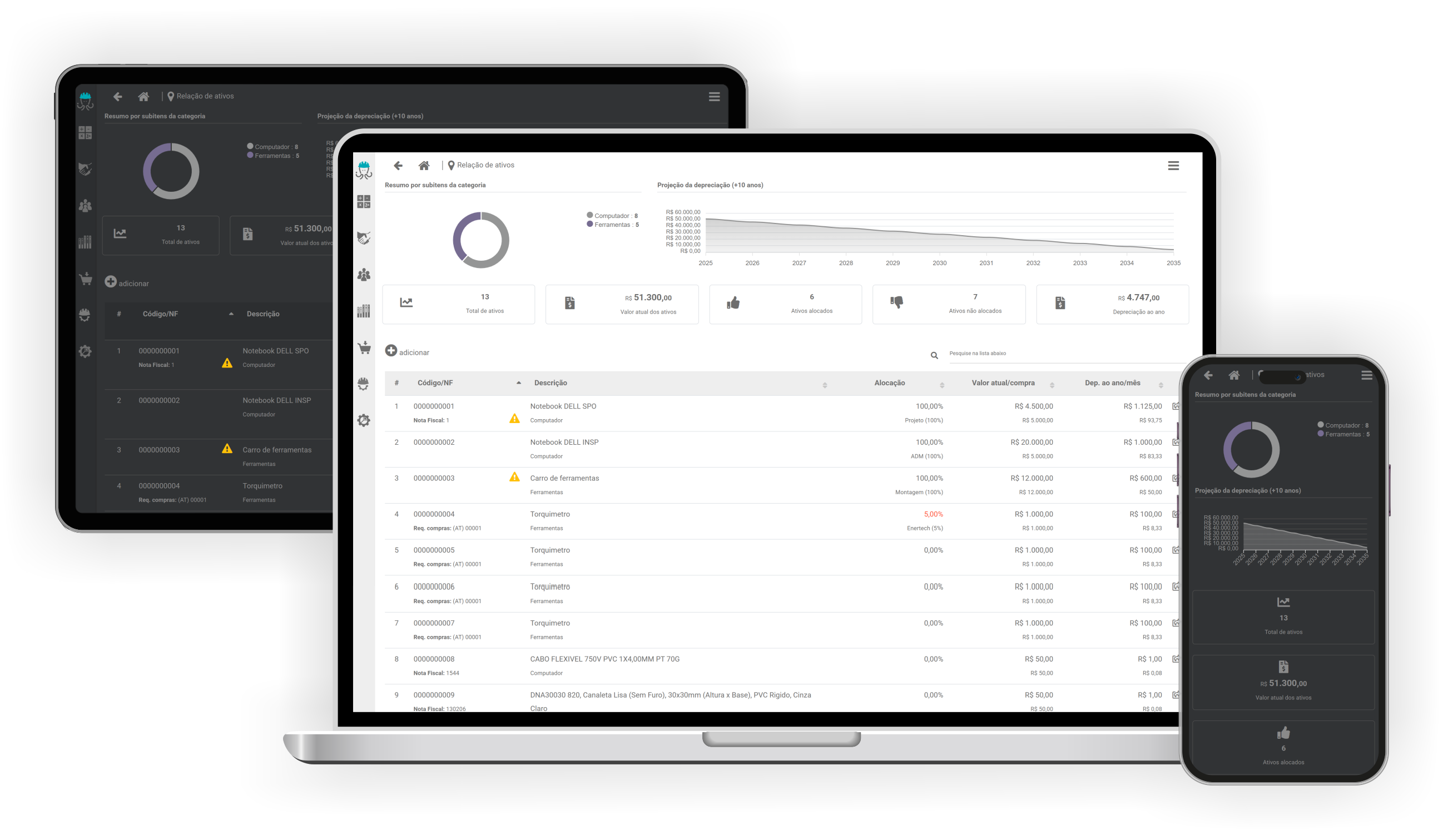 Módulo Ativos do ETO ERP
