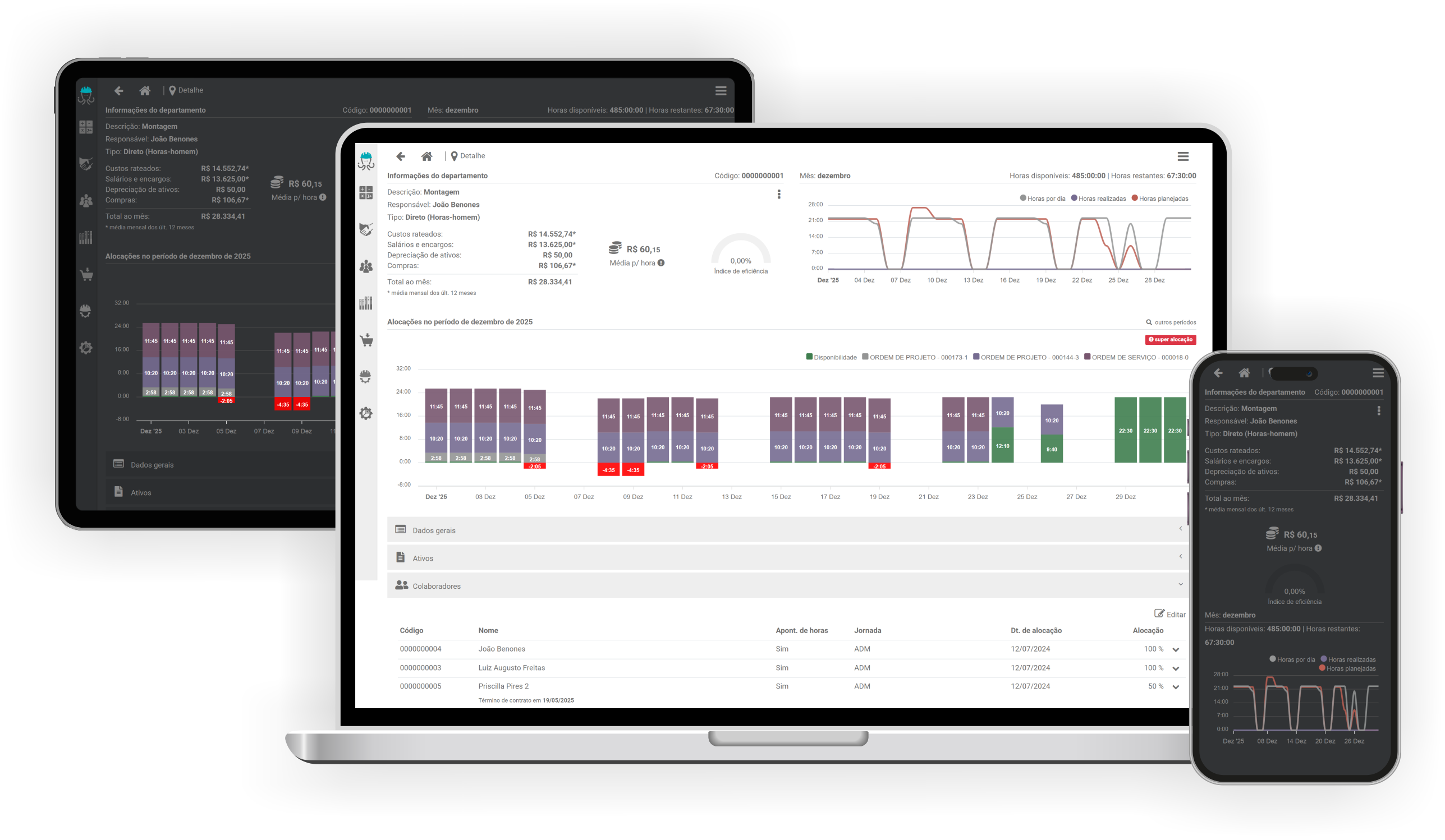 Mapa de carga por departamento em ERP para empresas sob encomenda